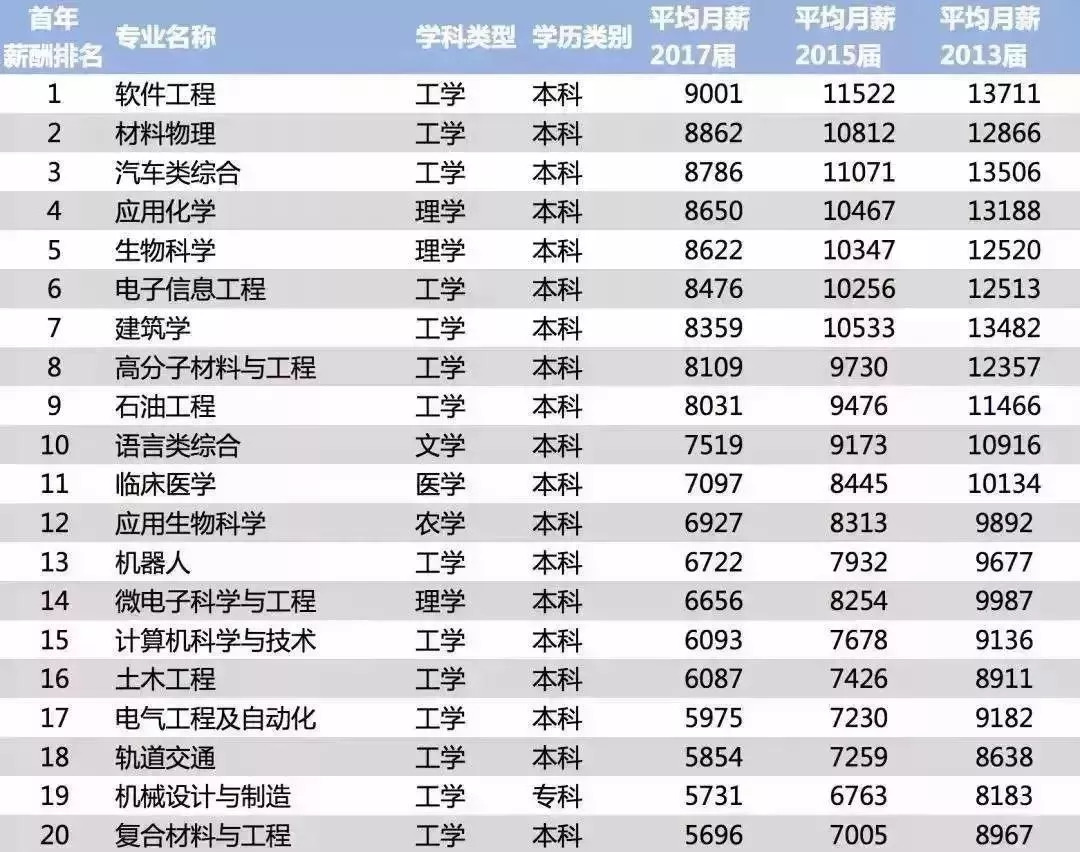 計算機就業