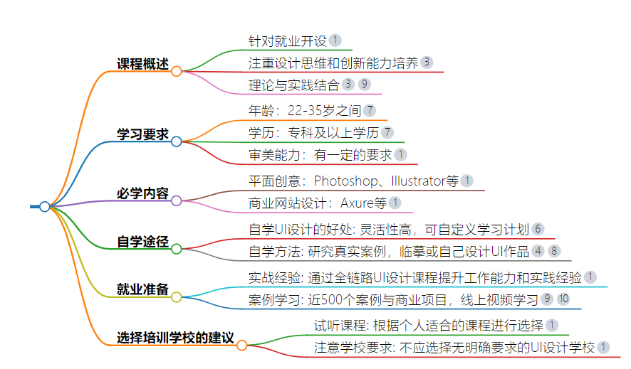 想學ui設計去哪個學校
