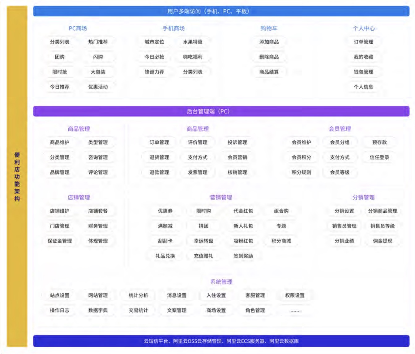 Java培訓課程